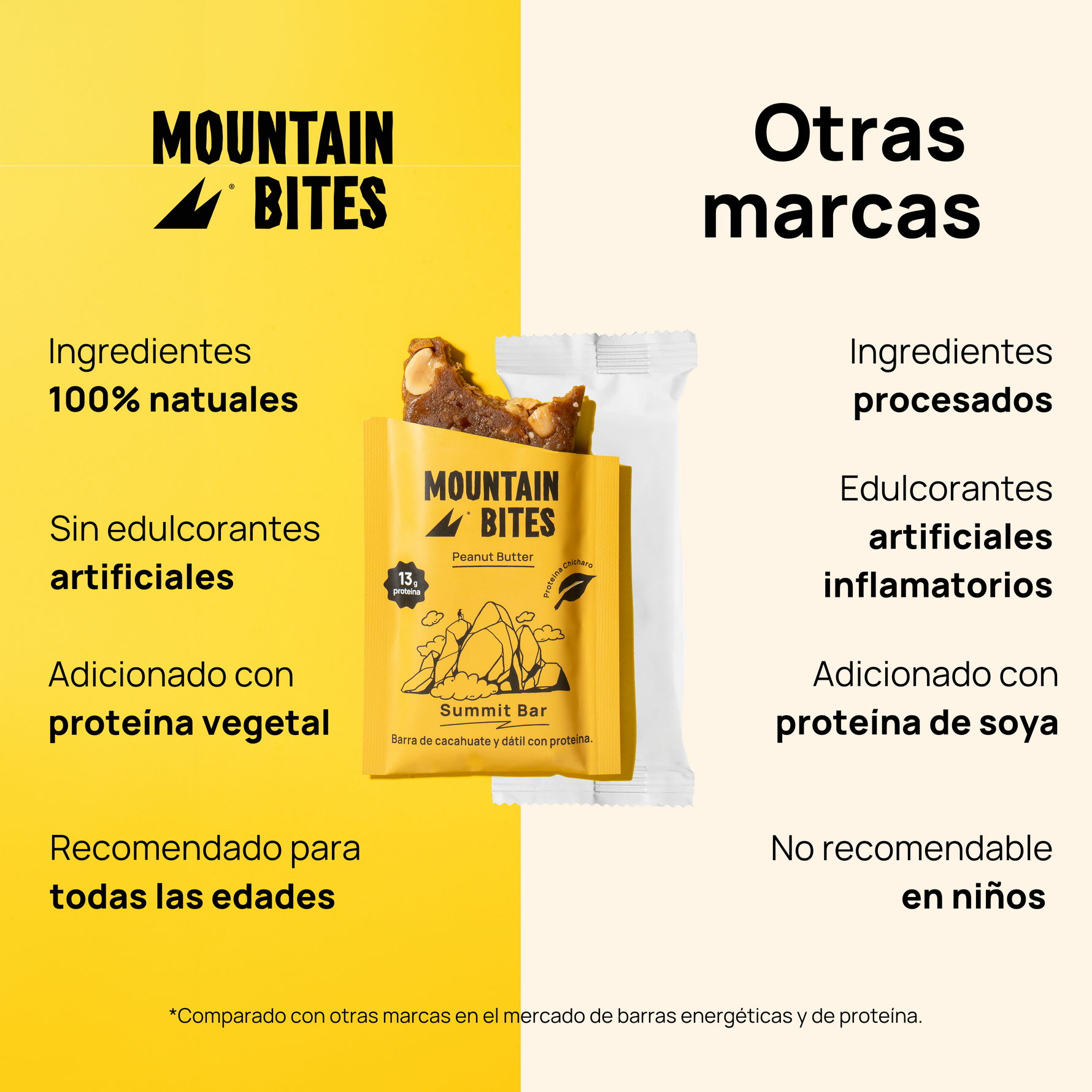 Mountain Bites Summit Bar Peanut Butter 55g