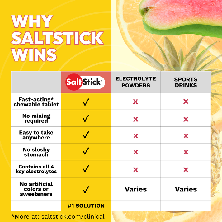 SaltStick FastChews Tropical Twist + Caffeine